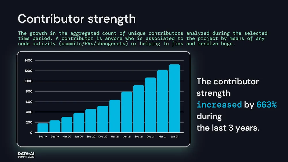 Delta Lake Contributor Strength